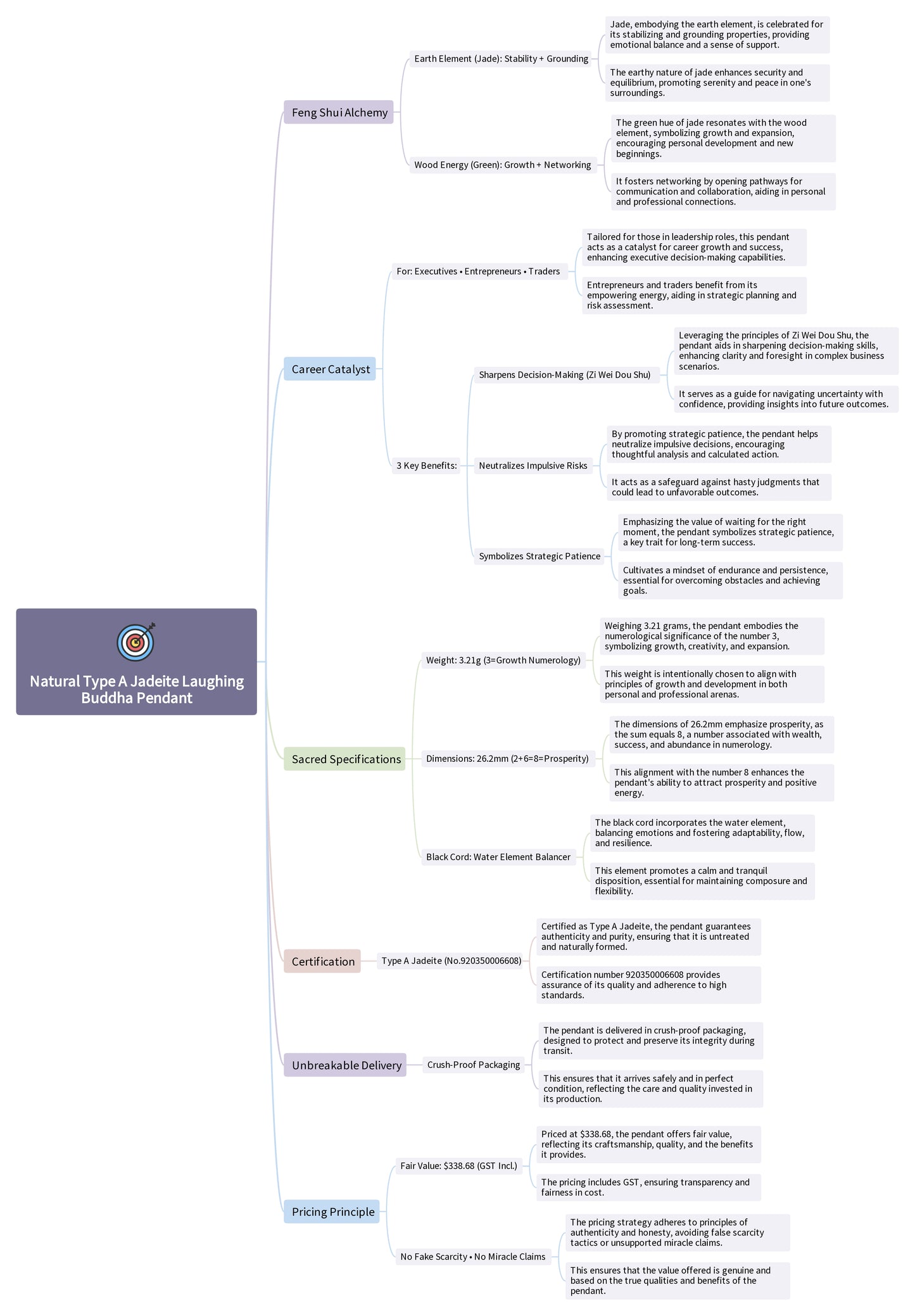 Natural_Type_A_Jadeite_Laughing_Buddha_Pendant Mind Map
