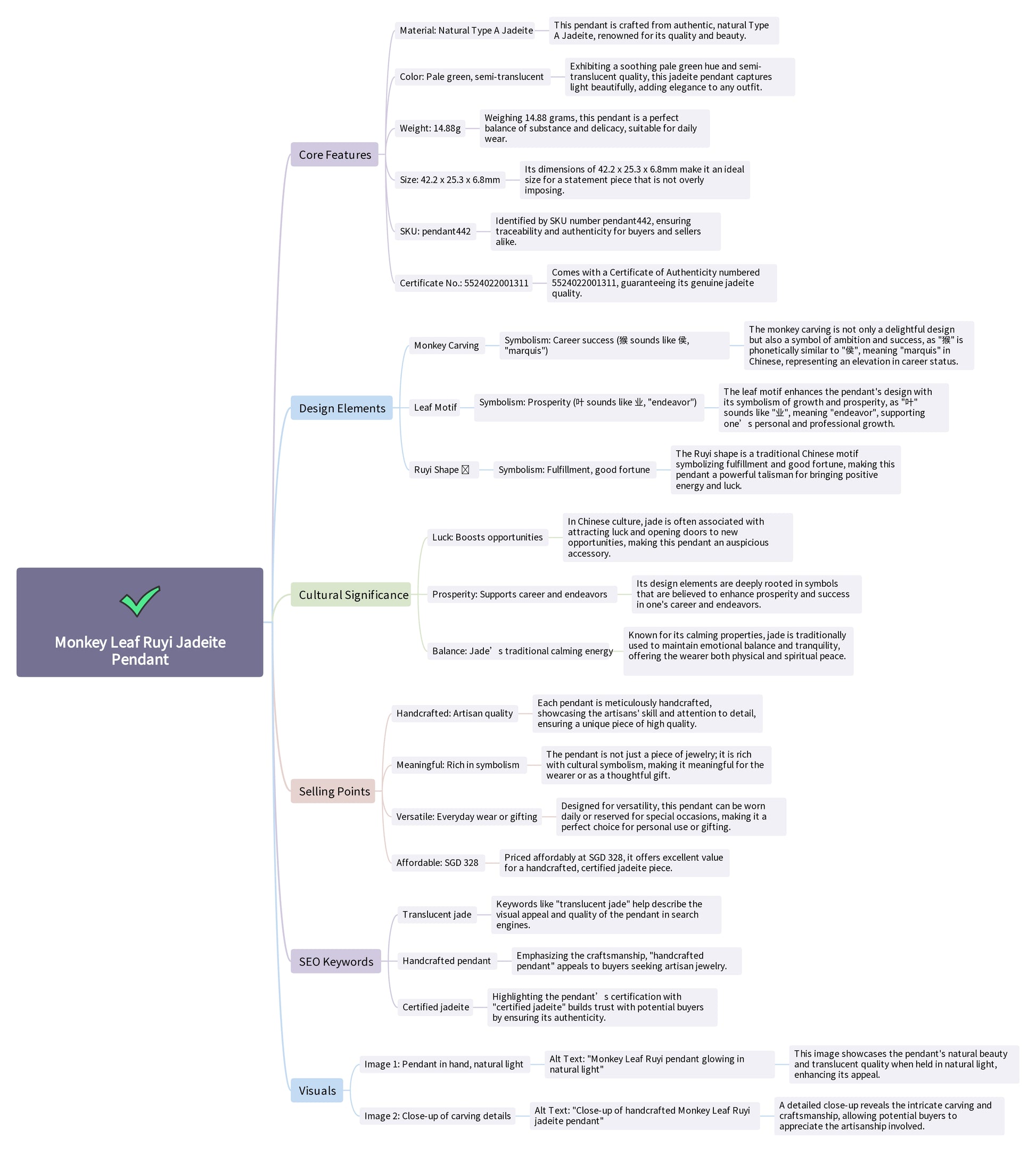 Monkey_Leaf_Ruyi_Jadeite_Pendant Mindmap